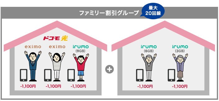 ドコモ光　スマホ割