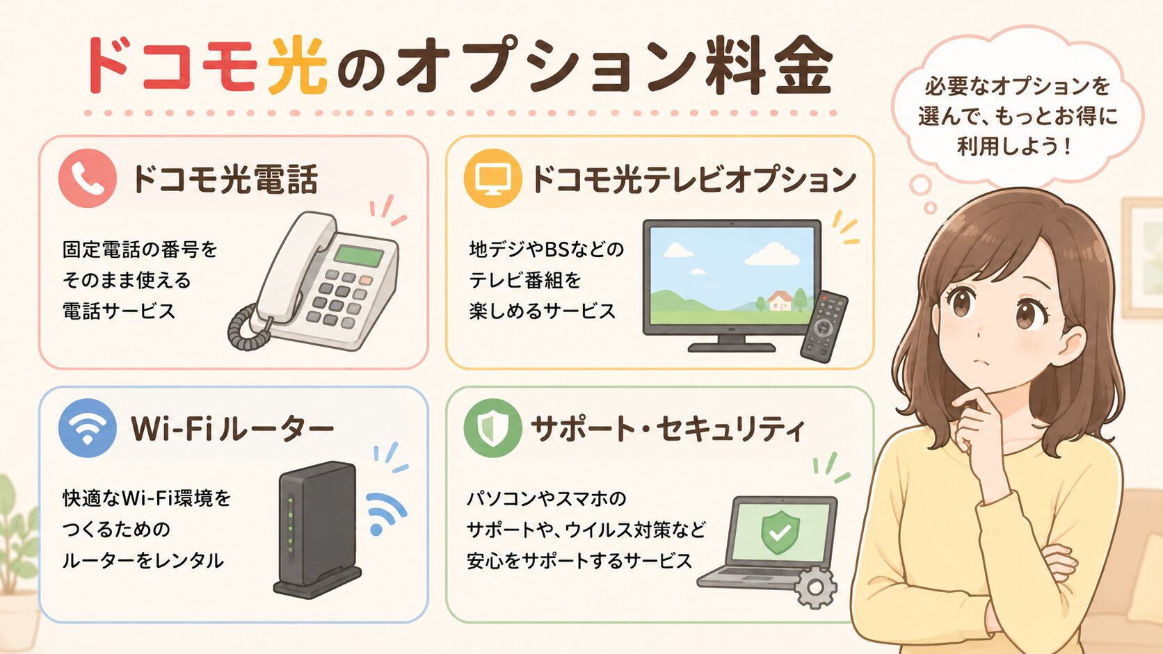ドコモ光の電話・テレビ・Wi-Fiルーター・サポートなどのオプションを紹介するイメージ画像