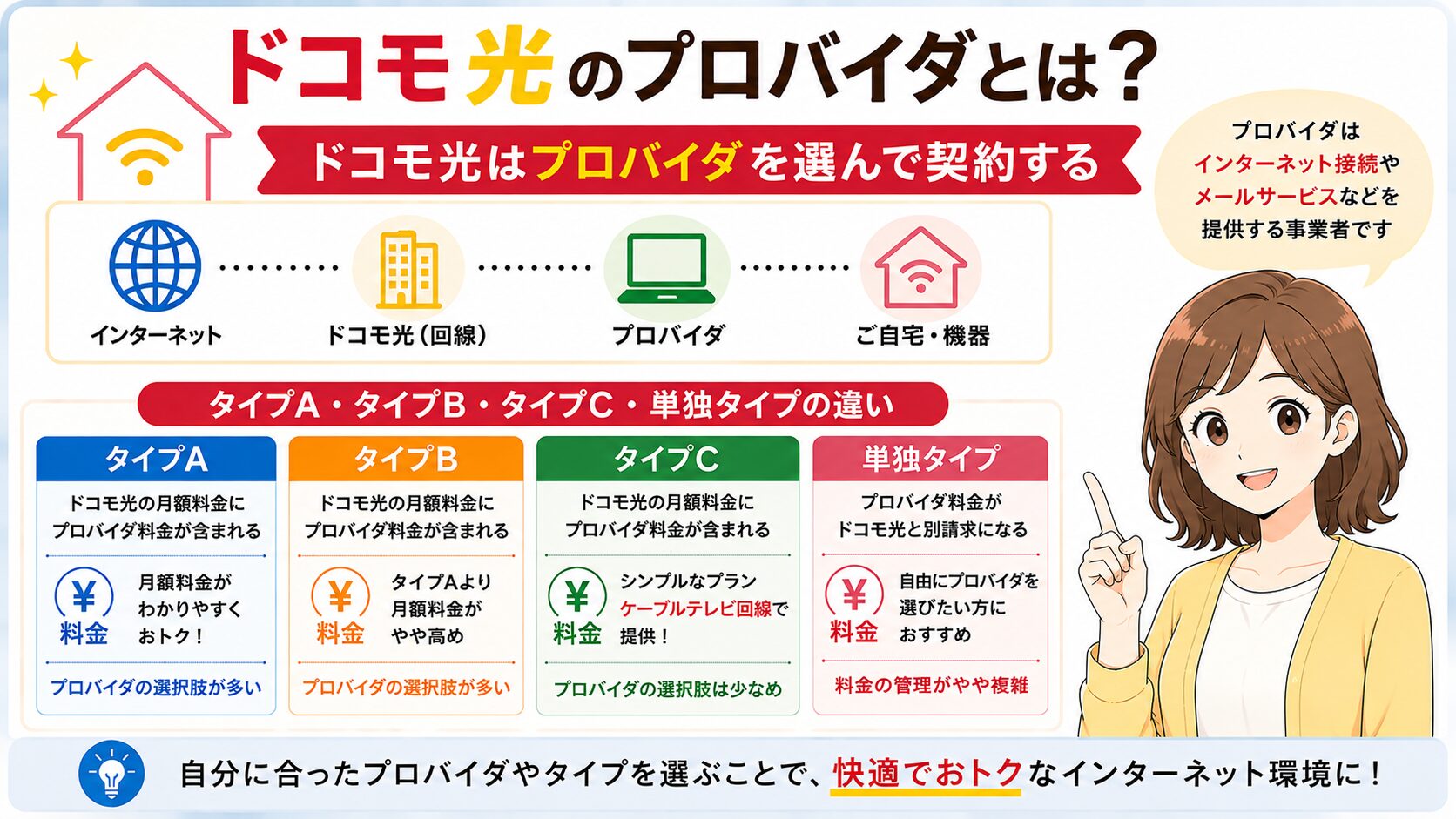 コモ光のプロバイダとタイプA・B・C・単独タイプの違いを紹介するイメージ画像