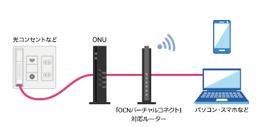 OCNバーチャルコネクト　アハモ光