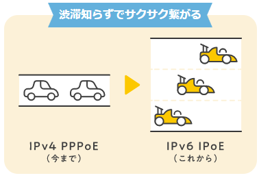 ソフトバンク光 評判 通信環境