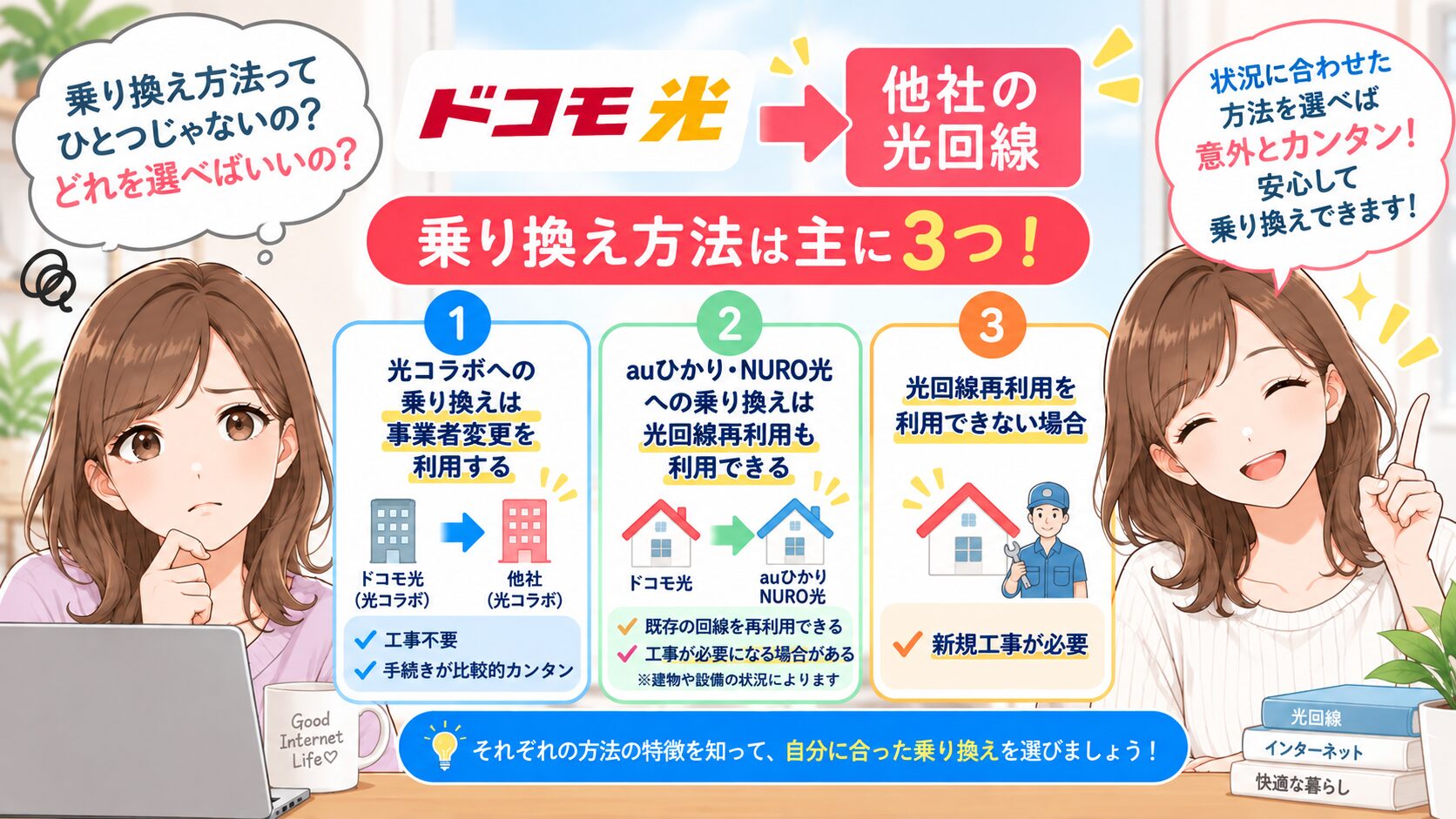 ドコモ光から他社光回線へ乗り換える3つの方法を紹介するイメージ画像