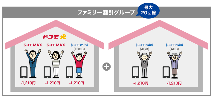 ドコモ　ファミリー割引