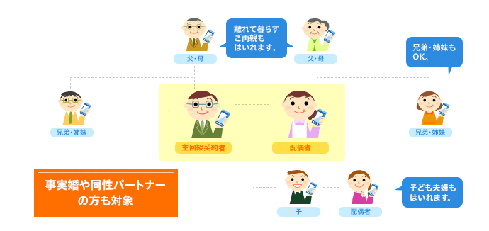 ドコモスマホ　ファミリー割引