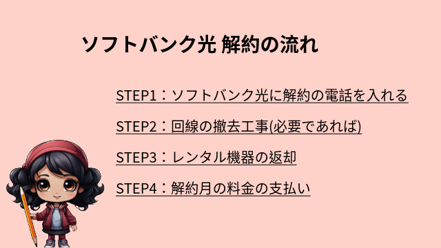 ソフトバンク光　解約　手続きの流れ
