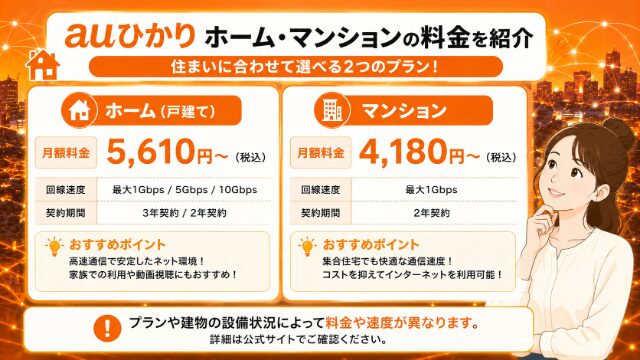 auひかりホームとマンションの月額料金やプランの違いをわかりやすく紹介したイメージ画像