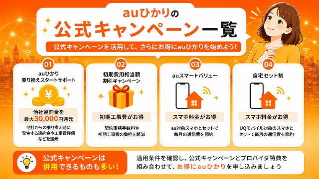 auひかりの公式キャンペーンを紹介するイメージ画像