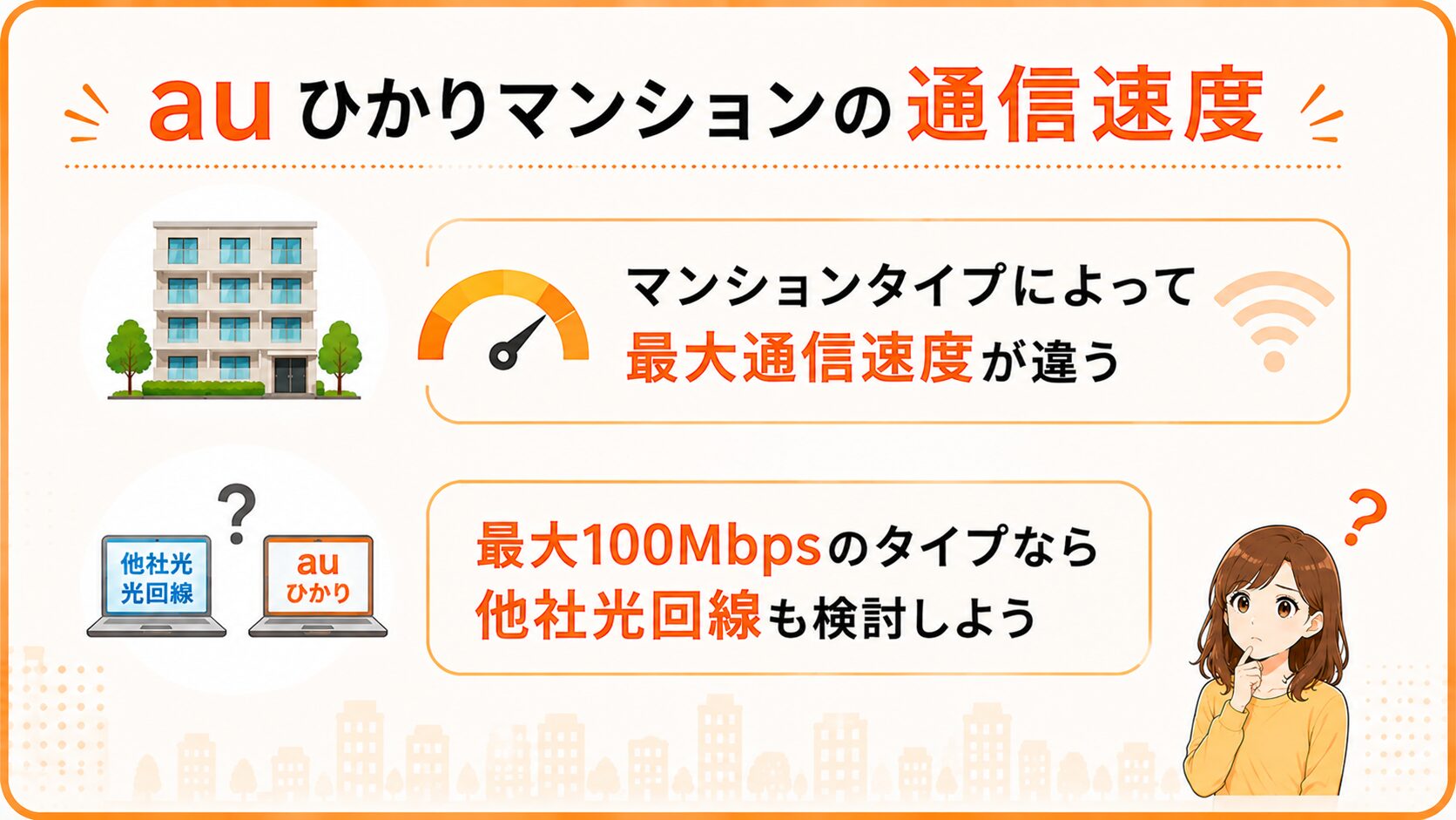 auひかりマンションのタイプ別通信速度を紹介するイメージ