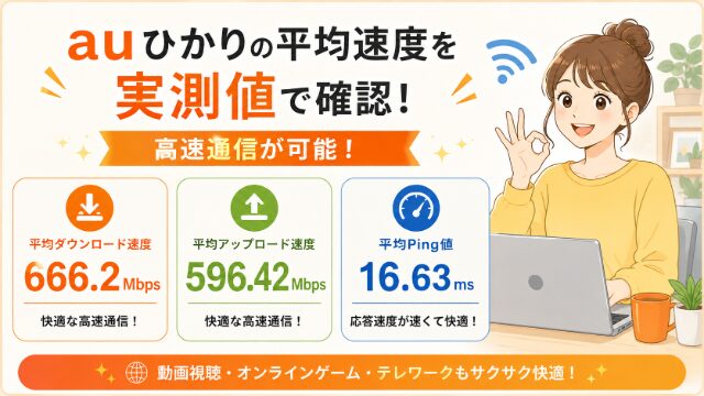 auひかりの平均通信速度とPing値を紹介するイメージ画像