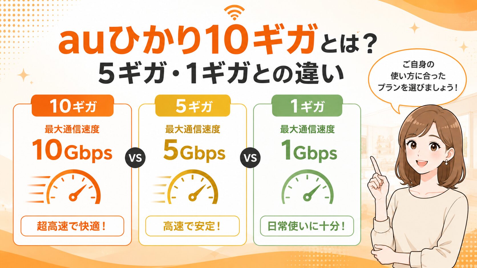 auひかり10ギガ・5ギガ・1ギガの最大通信速度の違いを比較したイメージ画像