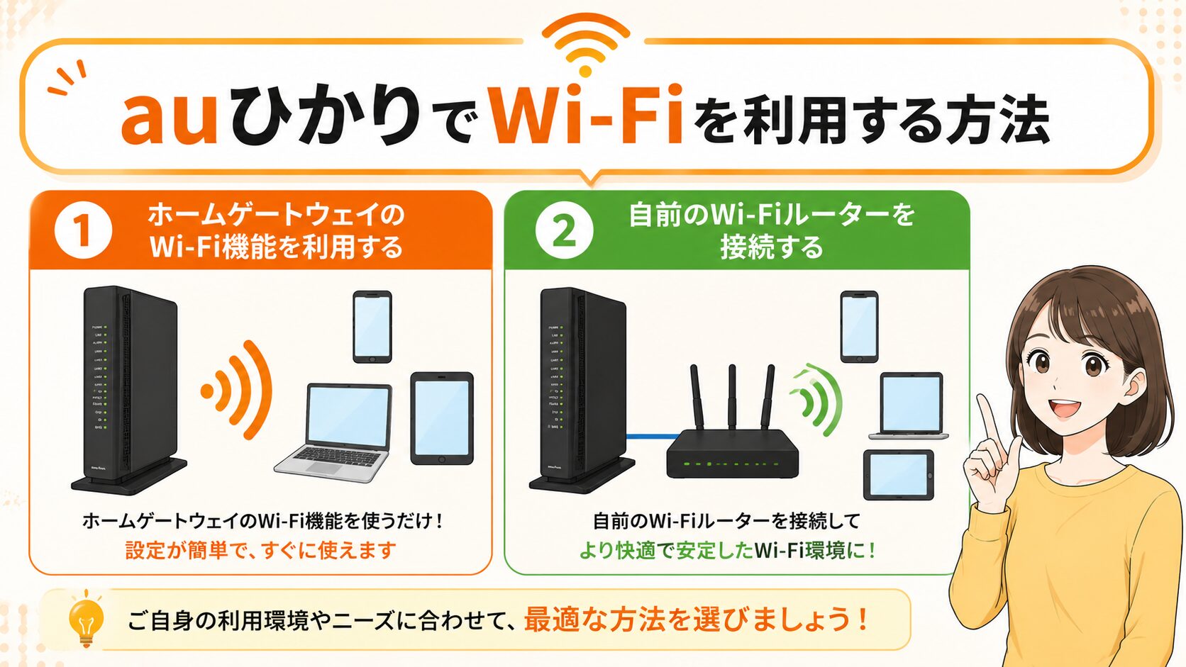 auひかりでWi-Fiを利用するホームゲートウェイのWi-Fi機能と自前のWi-Fiルーターを接続する2つの方法を紹介する画像