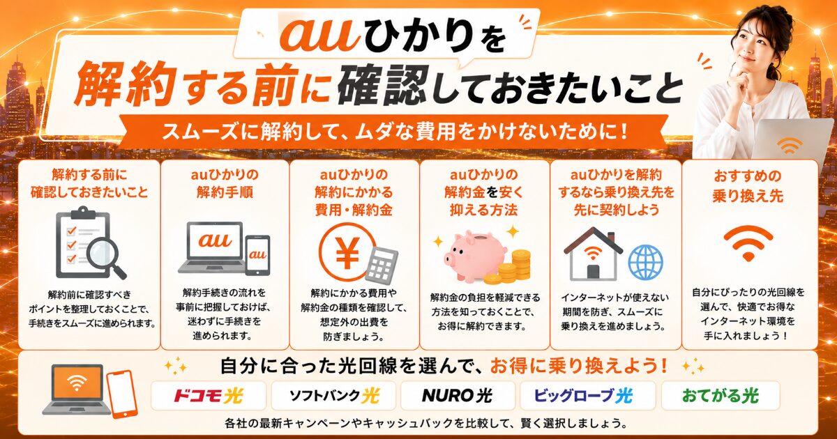 auひかりを解約する前に確認しておきたいことをまとめたアイキャッチ画像