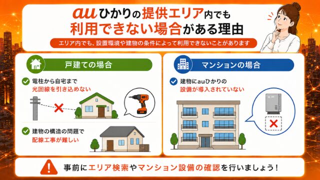 auひかりの提供エリア内でも利用できない場合がある理由のイメージ画像