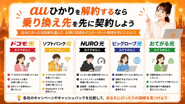 auひかりから乗り換えるおすすめの光回線をまとめた画像
