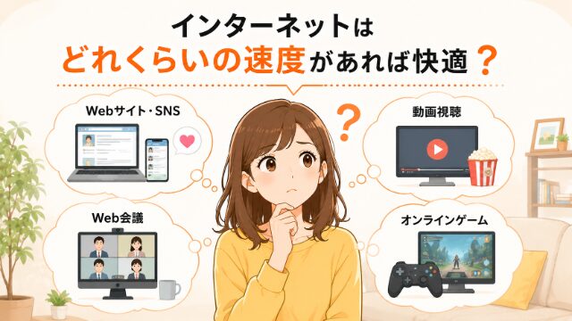 インターネットを快適に利用するために必要な通信速度のイメージ