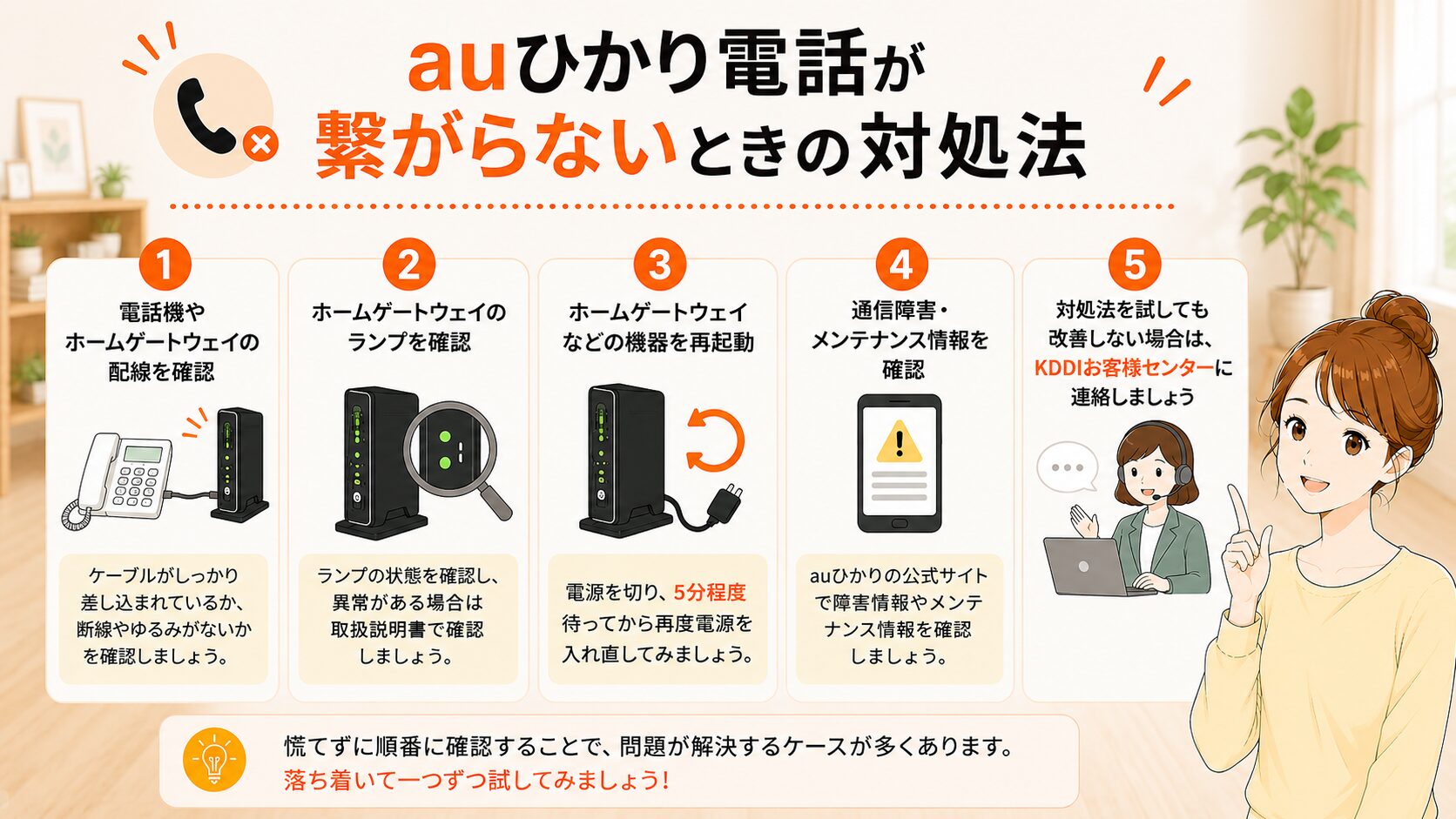 auひかり電話が繋がらないときの対処法を紹介するイメージ画像