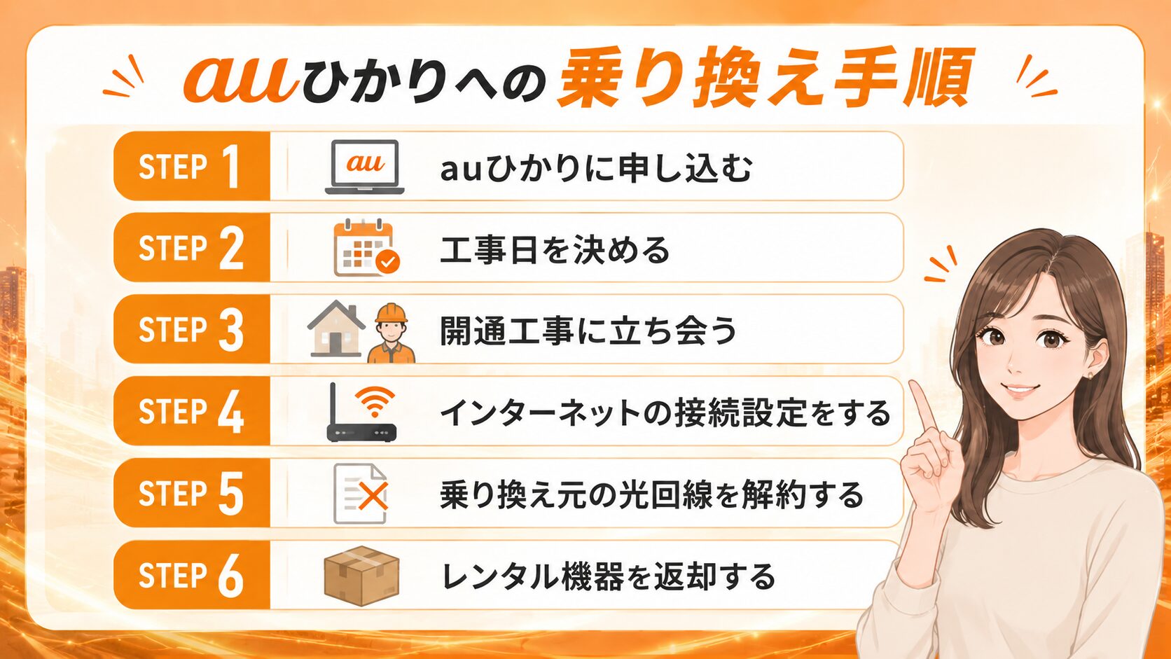 auひかりへの乗り換え手順を6ステップで紹介するイメージ画像