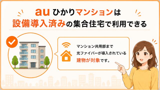 auひかりマンションは設備導入済みの集合住宅で利用できることを紹介するイメージが画像