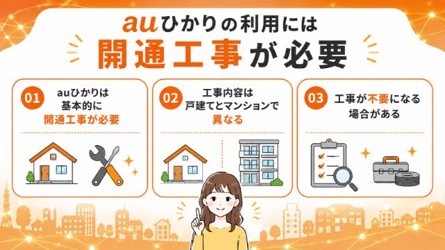 auひかりの開通工事の必要性や戸建て・マンションの違い、工事が不要になる場合を解説した画像