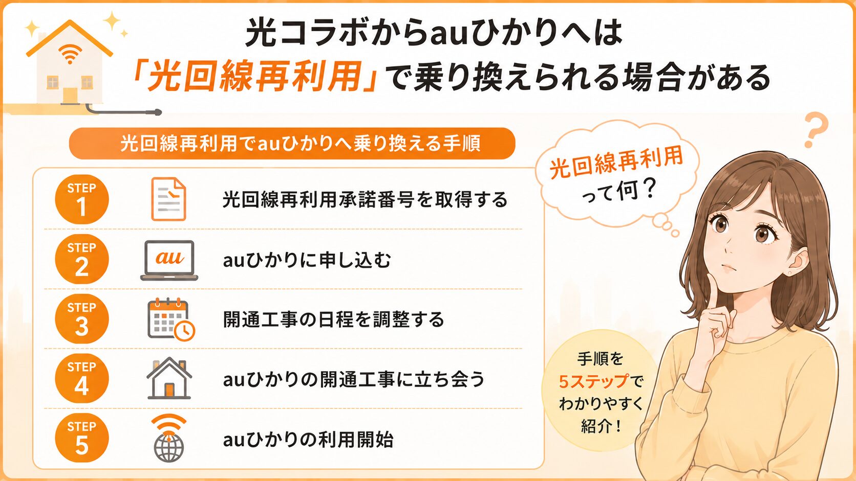 光回線再利用で光コラボからauひかりへ乗り換える5つの手順を紹介するイメージ画像