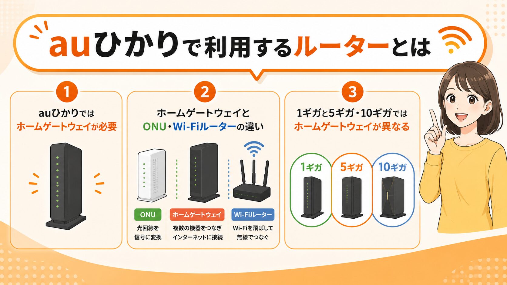 auひかりで利用するルーターや機器の違いを紹介したイメージ画像