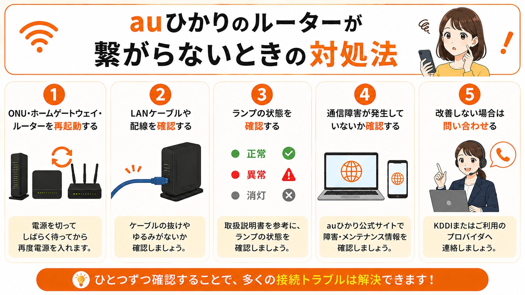 auひかりのルーターが繋がらない時の対処法を紹介したイメージ画像