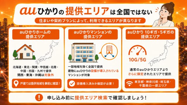 auひかりホーム・マンション・10ギガ・5ギガの提供エリアのイメージ画像