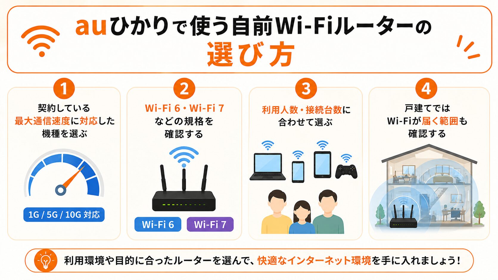 auひかりで自前のWi-Fiルーターを選ぶ方法を紹介したイメージ画像
