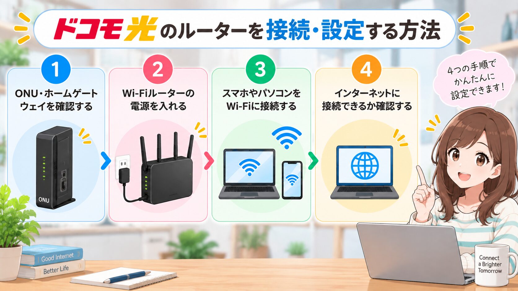 ドコモ光のルーターを接続・設定する4つの手順を解説したイメージ画像