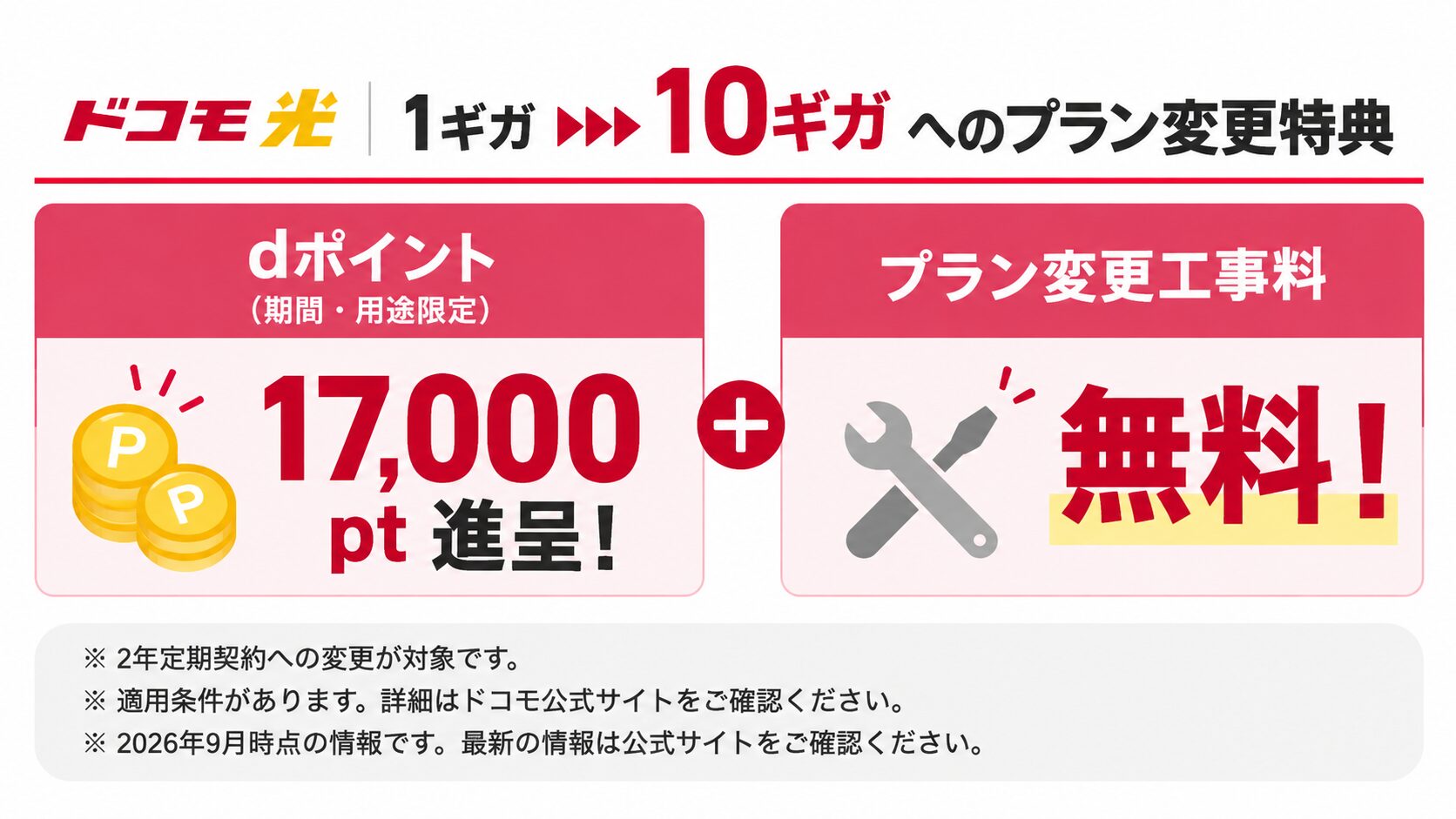 ドコモ光1ギガから10ギガへのプラン変更で、dポイント17,000ポイント進呈とプラン変更工事料無料の特典を紹介するい、イメージ画像