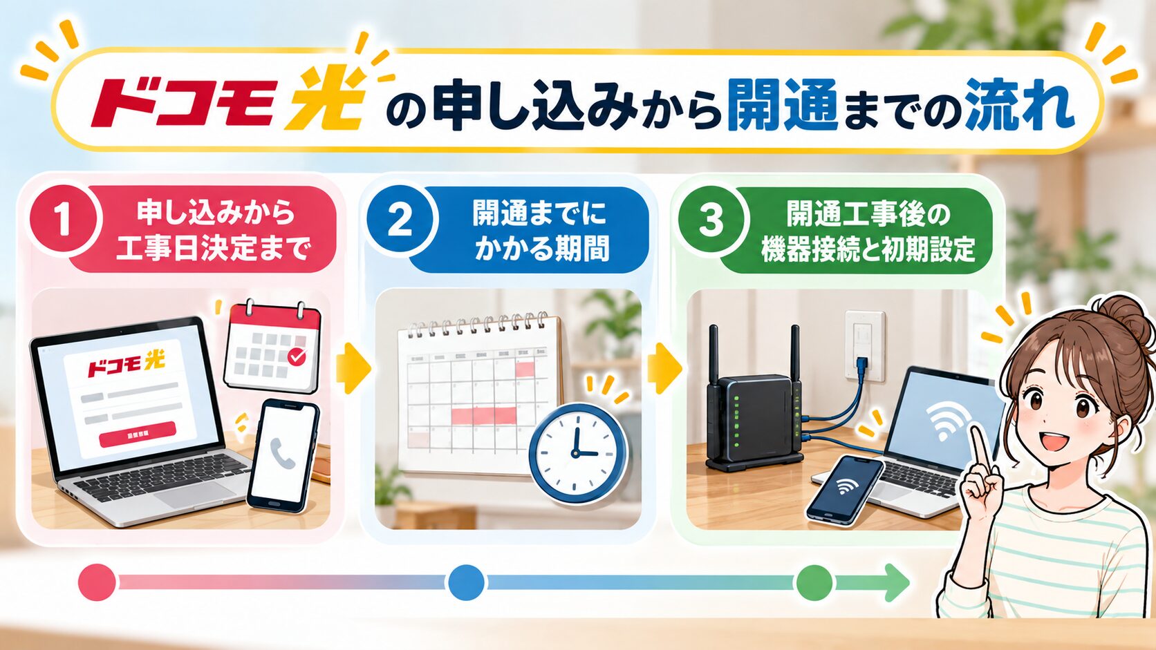 ドコモ光の申し込みから開通までの流れを紹介するイメージ画像