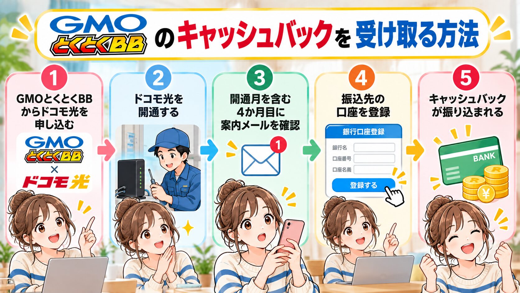 GMOとくとくBBのキャッシュバック受け取り方法を紹介するイメージ画像