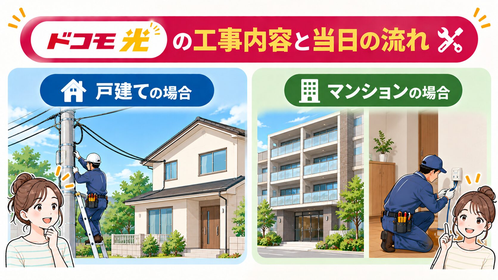 ドコモ光の工事内容と当日の流れを紹介するイメージ画像