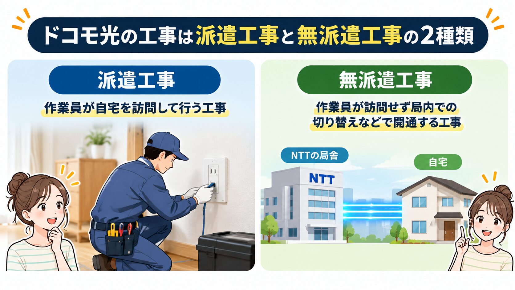ドコモ光の工事の種類を紹介するイメージ画像