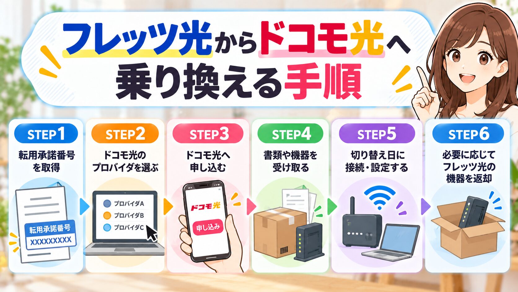 フレッツ光からドコモ光へ乗り換える6つの手順を解説するイメージ画像
